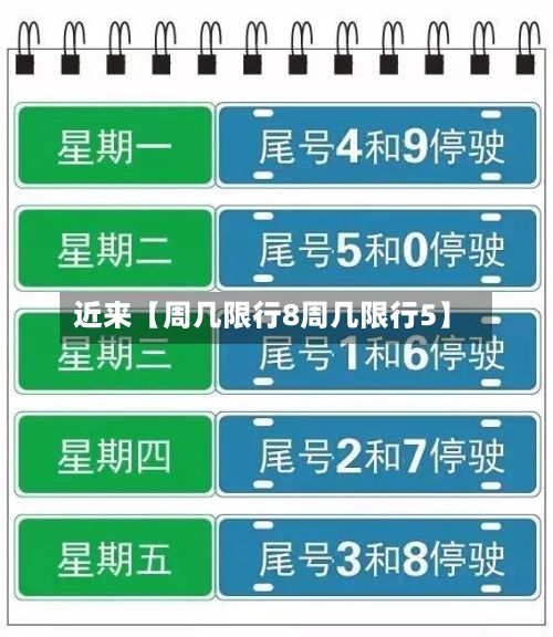 近来【周几限行8周几限行5】-第1张图片