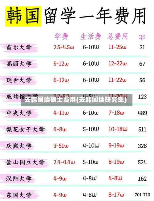 去韩国读硕士费用(去韩国读研究生)-第1张图片