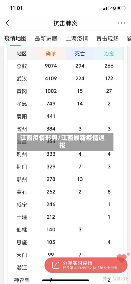 江西疫情形势/江西最新疫情通报-第1张图片