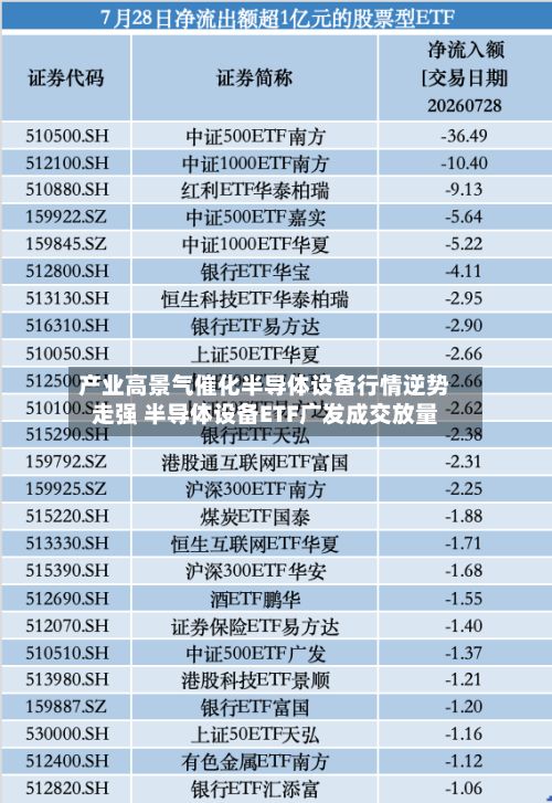 产业高景气催化半导体设备行情逆势走强 半导体设备ETF广发成交放量-第1张图片