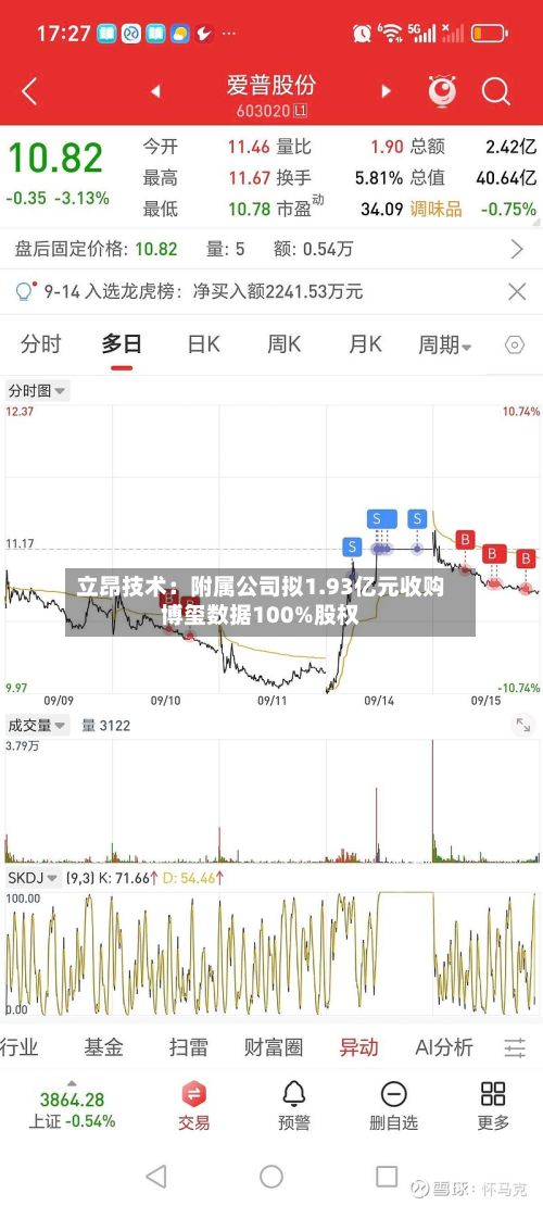 立昂技术:附属公司拟1.93亿元收购博玺数据100%股权-第1张图片