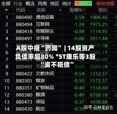 A股中报“药闻” | 14股资产负债率超80% *ST康乐等3股“资不抵债	”-第1张图片