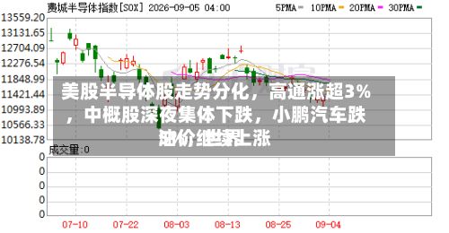 美股半导体股走势分化，高通涨超3%	，中概股深夜集体下跌，小鹏汽车跌5%，世界油价继续上涨-第1张图片