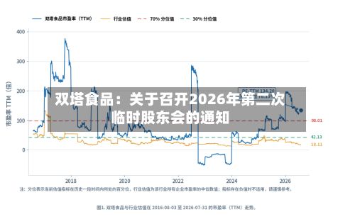 双塔食品:关于召开2026年第二次临时股东会的通知-第1张图片