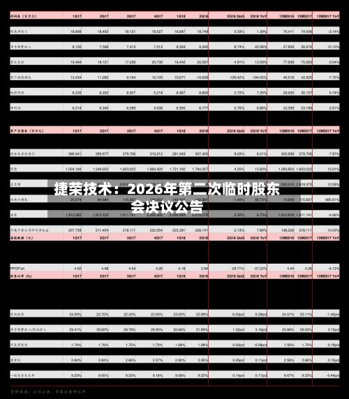 捷荣技术：2026年第二次临时股东会决议公告-第1张图片
