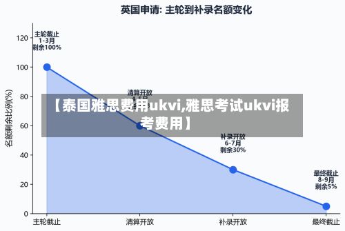 【泰国雅思费用ukvi,雅思考试ukvi报考费用】-第1张图片