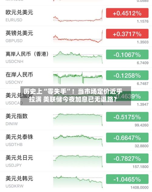 历史上“零失手”！当市场定价近乎拉满 美联储今夜加息已无退路？-第1张图片