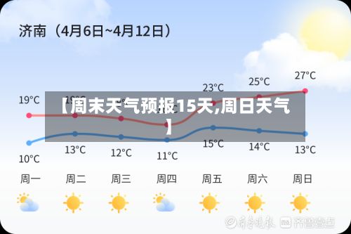 【周末天气预报15天,周日天气】-第1张图片