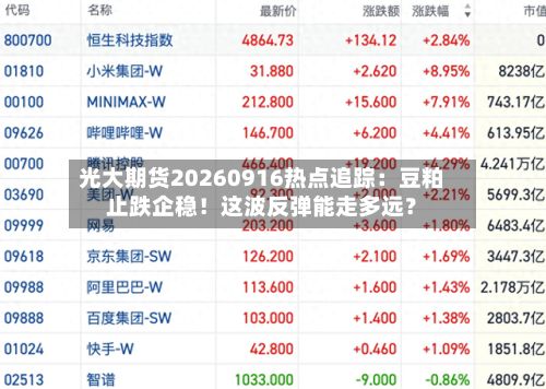 光大期货20260916热点追踪:豆粕止跌企稳!这波反弹能走多远?-第1张图片