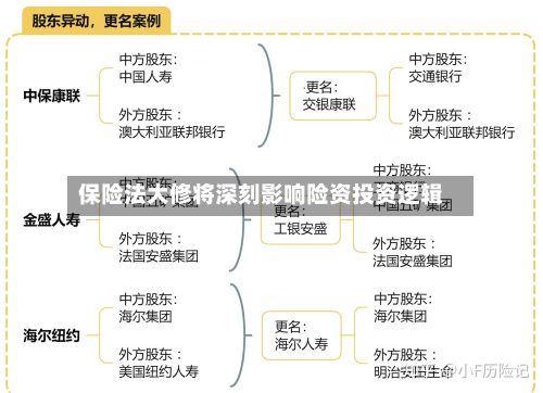 保险法大修将深刻影响险资投资逻辑-第1张图片