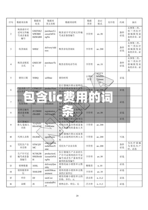 包含lic费用的词条-第1张图片