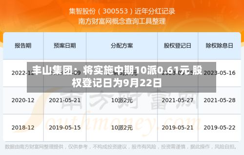 丰山集团:将实施中期10派0.61元 股权登记日为9月22日-第1张图片