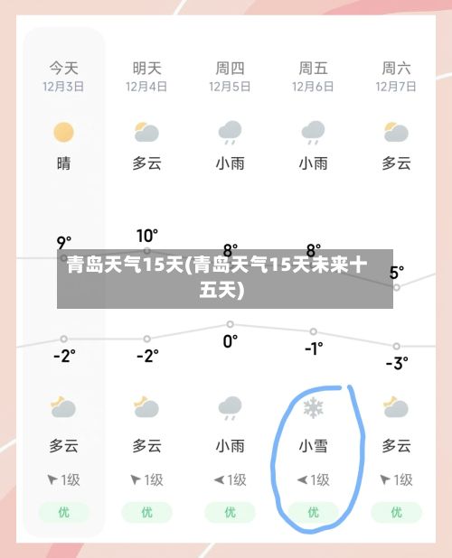 青岛天气15天(青岛天气15天未来十五天)-第1张图片