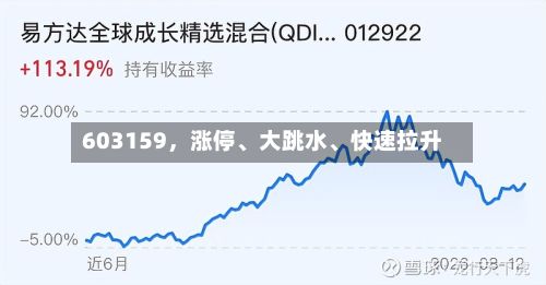 603159，涨停	、大跳水、快速拉升-第1张图片