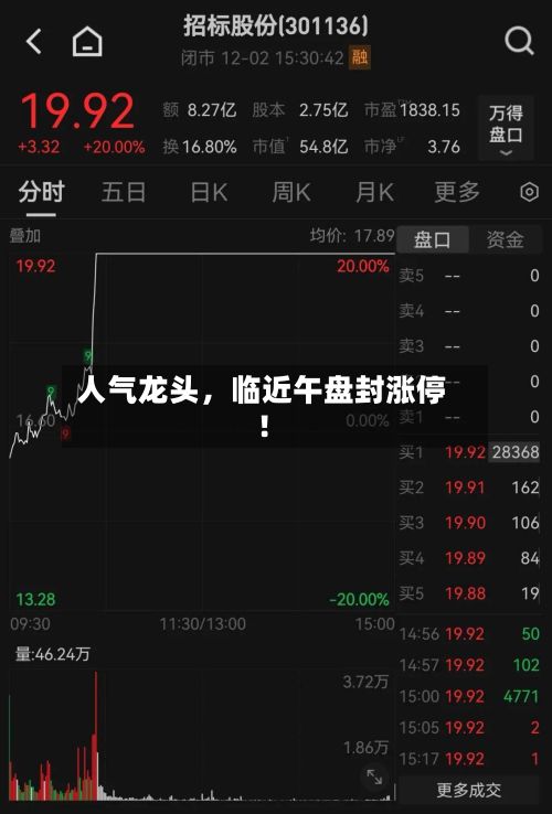 人气龙头，临近午盘封涨停！-第1张图片