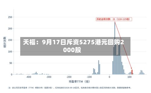 天福:9月17日斥资5275港元回购2000股-第1张图片