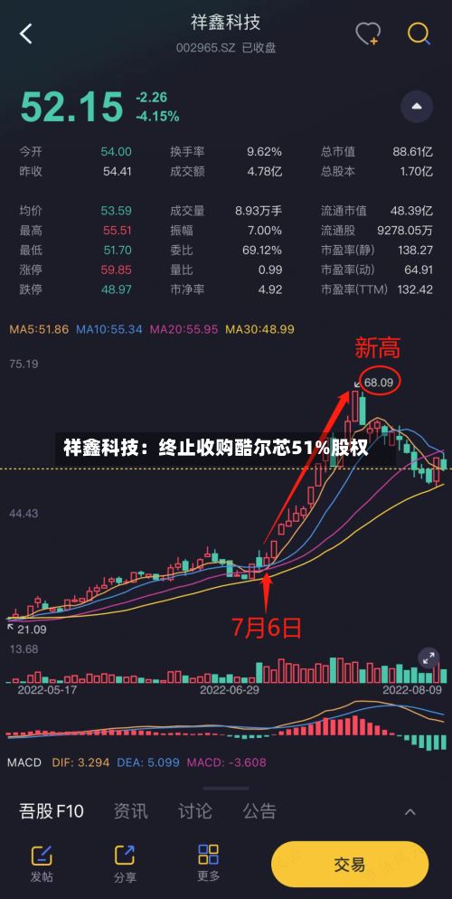 祥鑫科技：终止收购酷尔芯51%股权-第1张图片