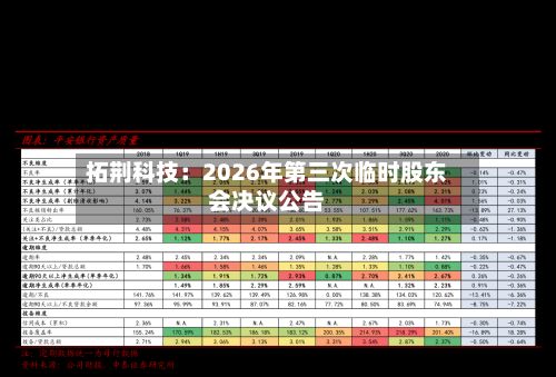 拓荆科技:2026年第三次临时股东会决议公告-第1张图片