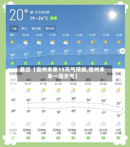 最近【宿州未来15天气预报,宿州未来一周天气】-第1张图片