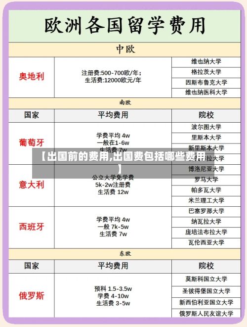 【出国前的费用,出国费包括哪些费用】-第1张图片