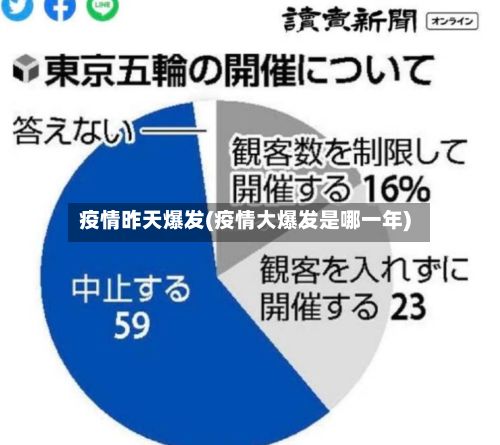 疫情昨天爆发(疫情大爆发是哪一年)-第1张图片