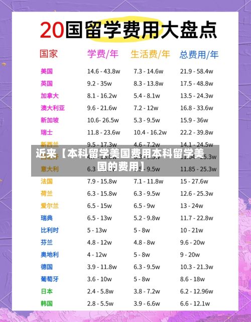 近来【本科留学美国费用本科留学美国的费用】-第1张图片
