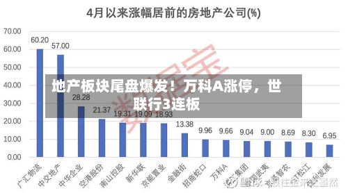 地产板块尾盘爆发！万科A涨停，世联行3连板-第1张图片