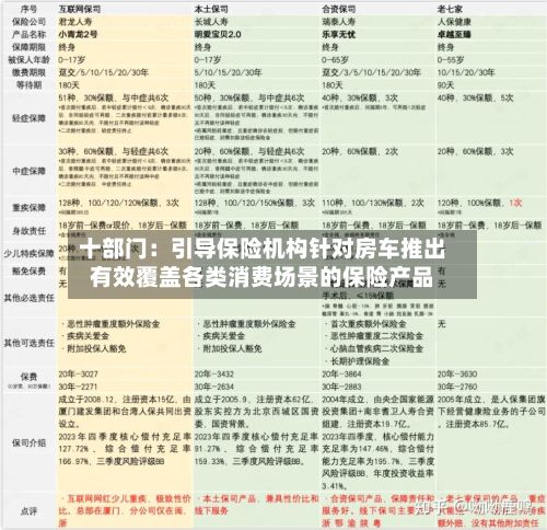 十部门:引导保险机构针对房车推出有效覆盖各类消费场景的保险产品-第1张图片