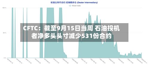 CFTC：截至9月15日当周 石油投机者净多头头寸减少531份合约-第1张图片