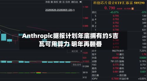 Anthropic据报计划年底拥有约5吉瓦可用算力 明年再翻番-第1张图片