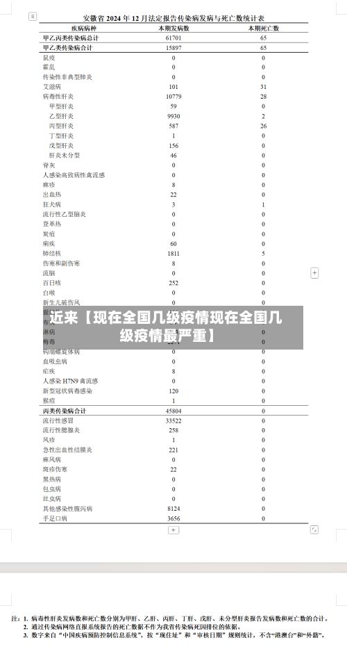 近来【现在全国几级疫情现在全国几级疫情最严重】-第1张图片