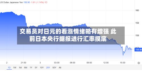 交易员对日元的看涨情绪略有增强 此前日本央行据报进行汇率摸底-第1张图片
