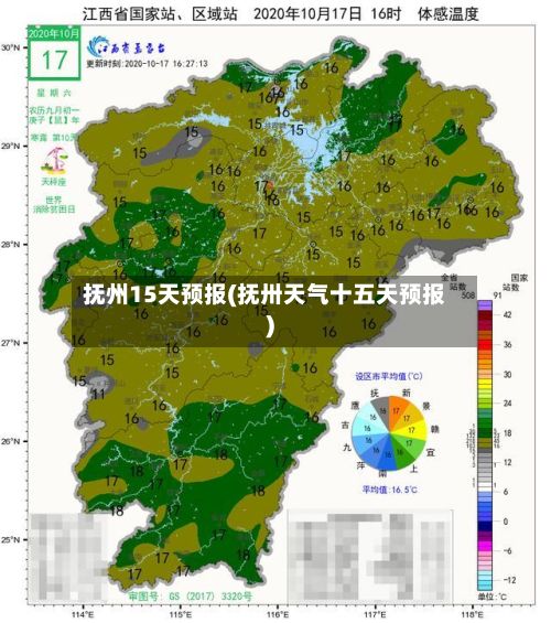 抚州15天预报(抚卅天气十五天预报)-第1张图片