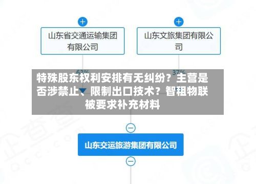 特殊股东权利安排有无纠纷？主营是否涉禁止	、限制出口技术？智租物联被要求补充材料-第1张图片