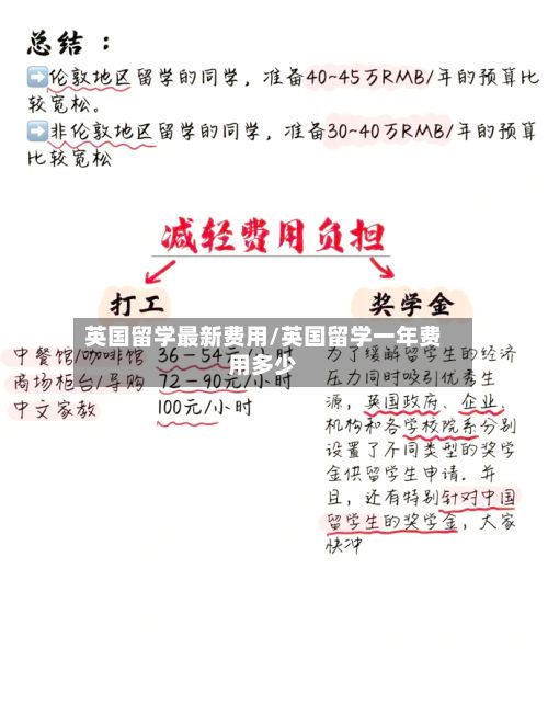 英国留学最新费用/英国留学一年费用多少-第1张图片