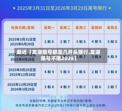 最近【龙湖限号都是几开头限行,龙湖限号不限2026】-第1张图片