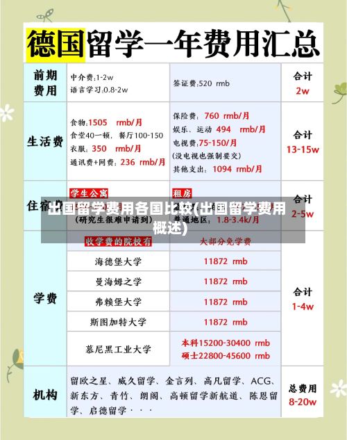 出国留学费用各国比较(出国留学费用概述)-第1张图片