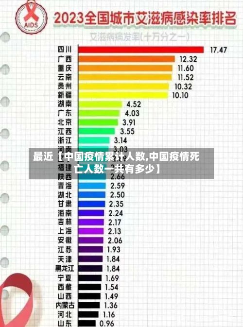 最近【中国疫情累计人数,中国疫情死亡人数一共有多少】-第1张图片