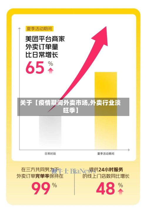 关于【疫情期间外卖市场,外卖行业淡旺季】-第1张图片