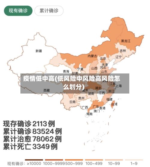 疫情低中高(低风险中风险高风险怎么划分)-第1张图片