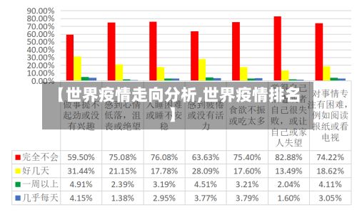 【世界疫情走向分析,世界疫情排名】-第1张图片