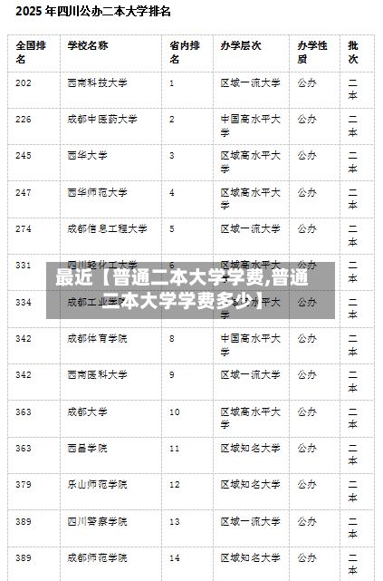 最近【普通二本大学学费,普通二本大学学费多少】-第1张图片
