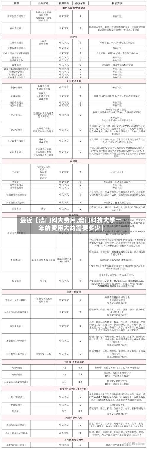 最近【澳门科大费用,澳门科技大学一年的费用大约需要多少】-第1张图片