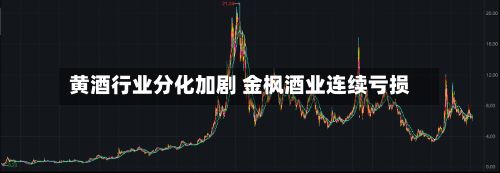 黄酒行业分化加剧 金枫酒业连续亏损-第1张图片