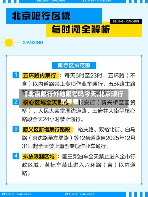 【北京限行外地限号吗今天,北京限行尾号表】-第1张图片