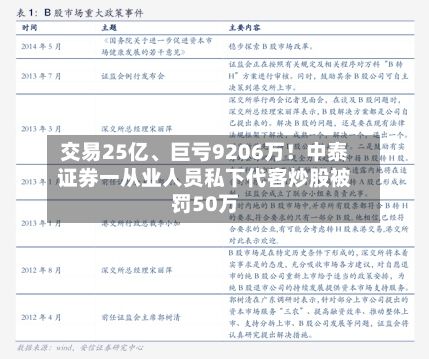交易25亿	、巨亏9206万！中泰证券一从业人员私下代客炒股被罚50万-第1张图片
