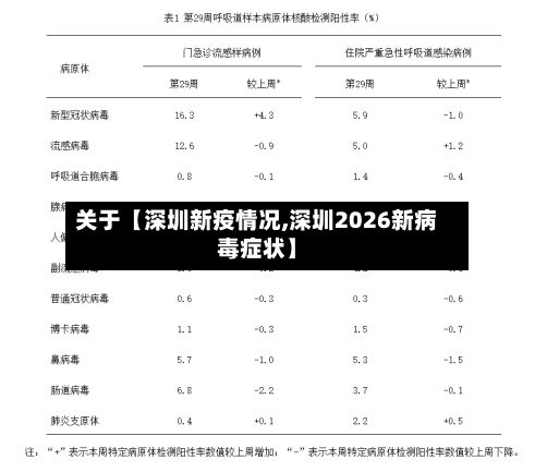 关于【深圳新疫情况,深圳2026新病毒症状】-第1张图片