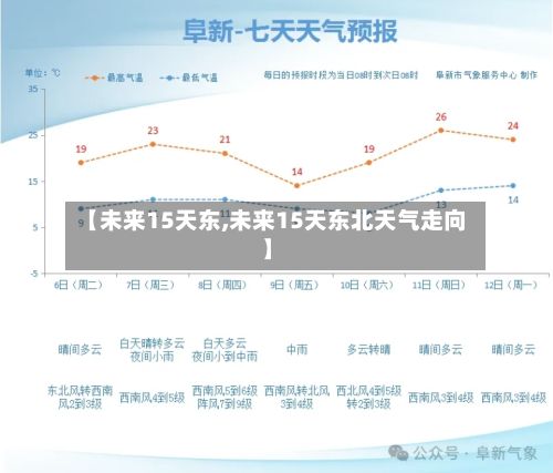 【未来15天东,未来15天东北天气走向】-第1张图片
