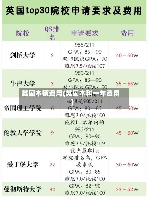 英国本硕费用(英国本科一年费用)-第1张图片