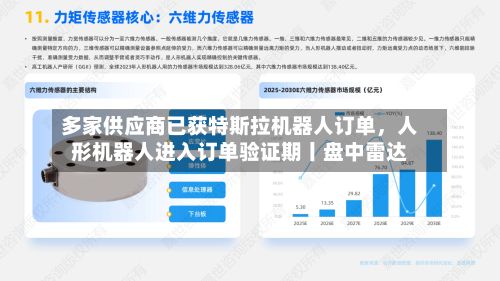 多家供应商已获特斯拉机器人订单，人形机器人进入订单验证期丨盘中雷达-第1张图片